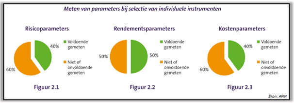 parameters