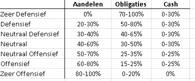 Bandbreedtes ASN