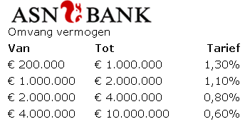 Beheervergoeding ASN