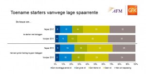 doelbeleggen